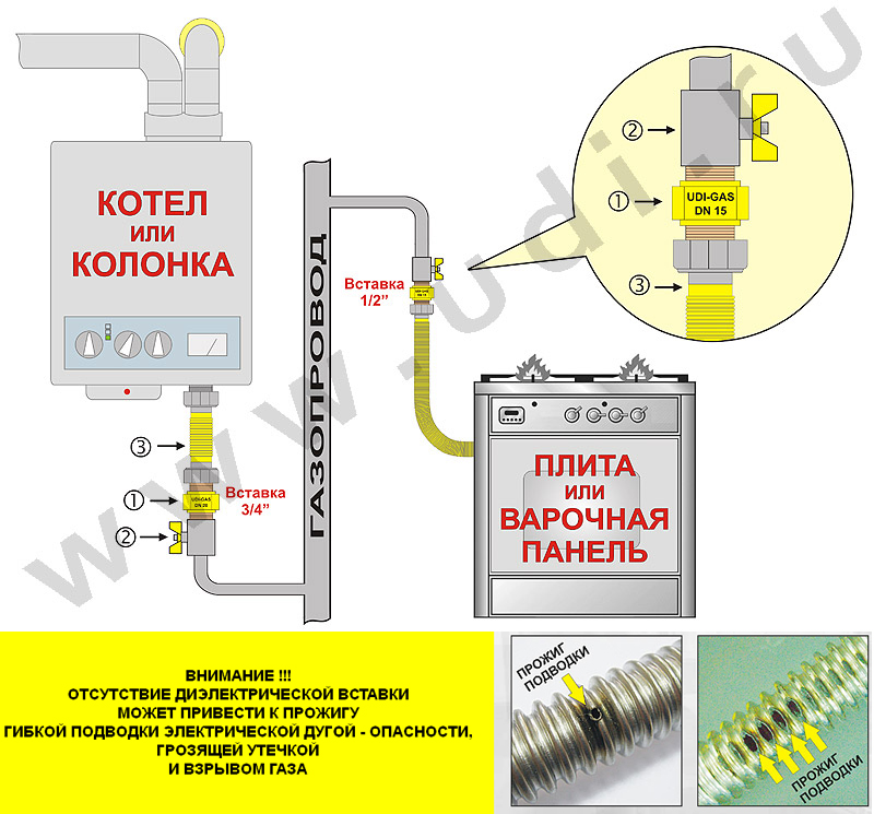Схемы типового монтажа Схемы типового монтажа